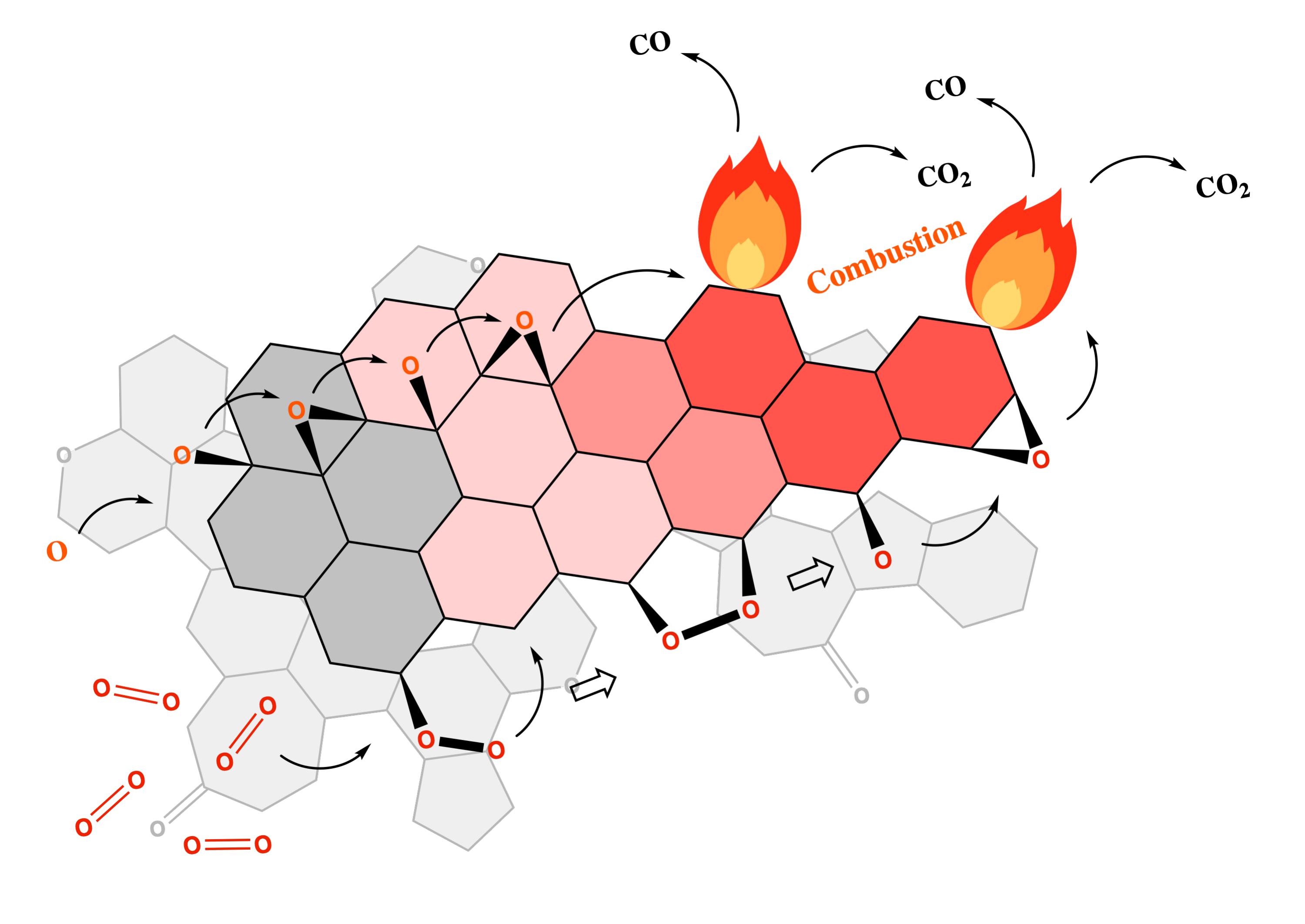 Epoxide Surface Mobility on Char