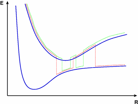 surface hopping scheme